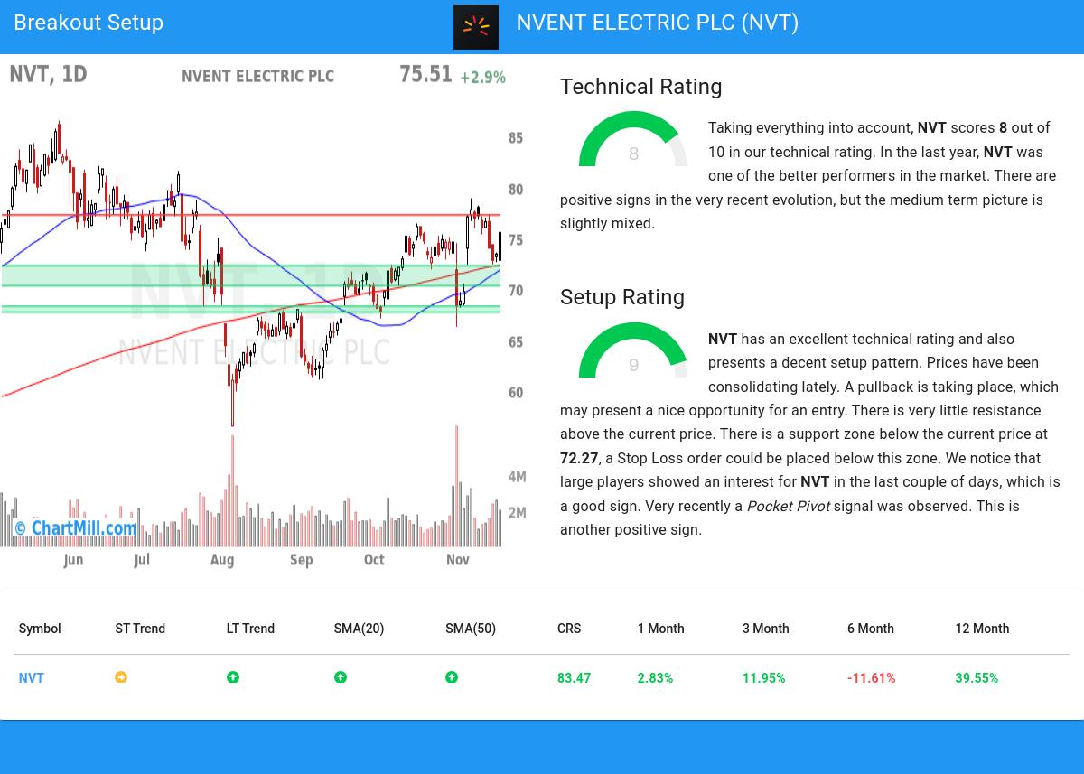 TA Chart stocks image