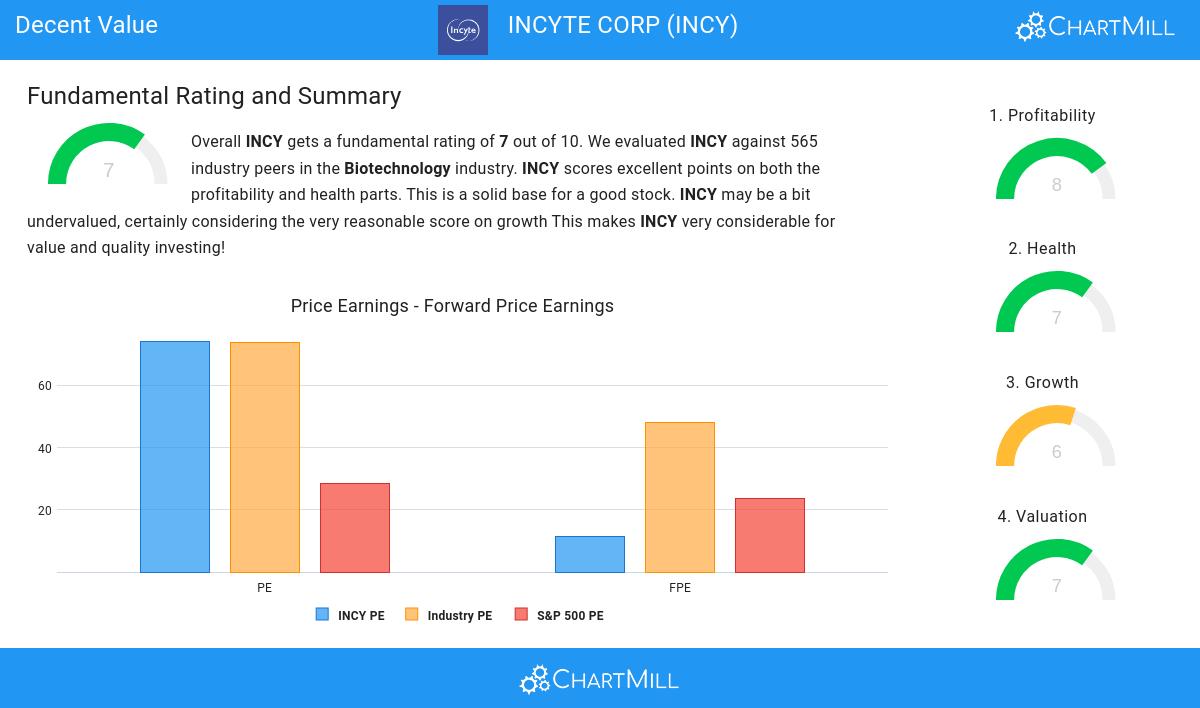 Decent Value stocks image