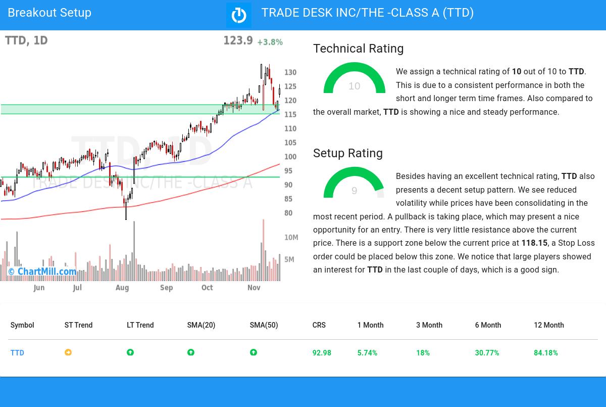 TA Chart stocks image