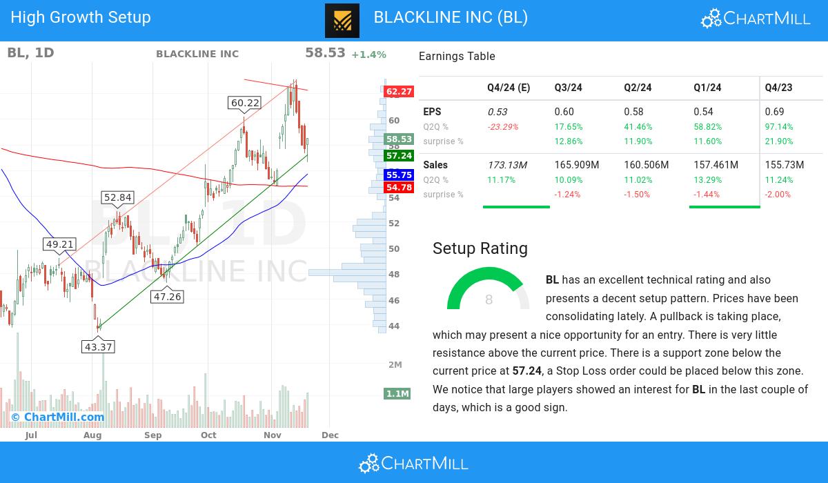 High Growth setup stocks image