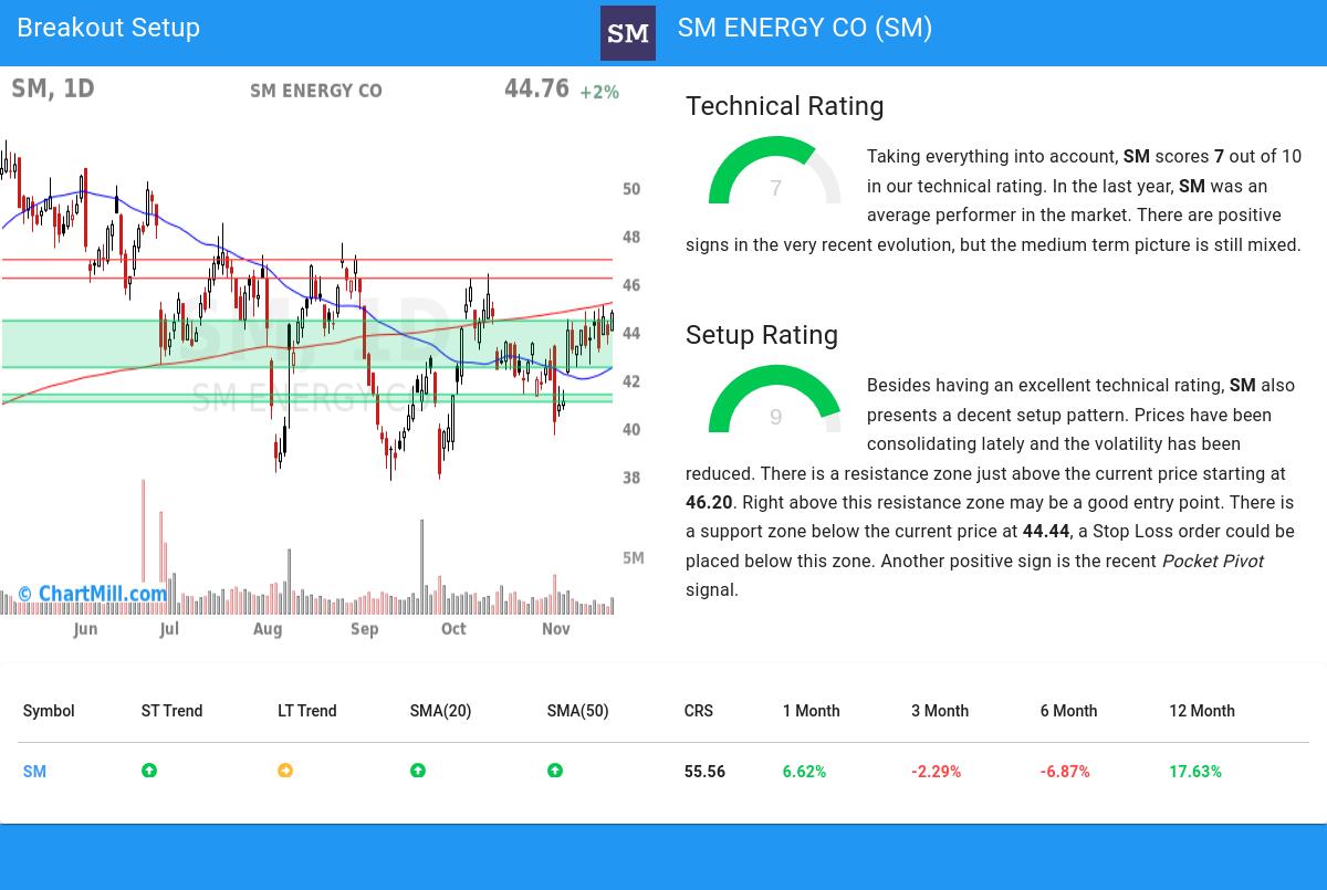 TA Chart stocks image