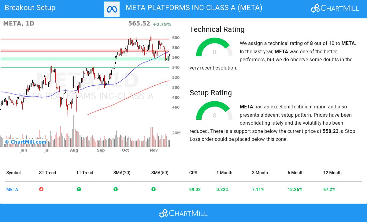 TA Chart stocks image