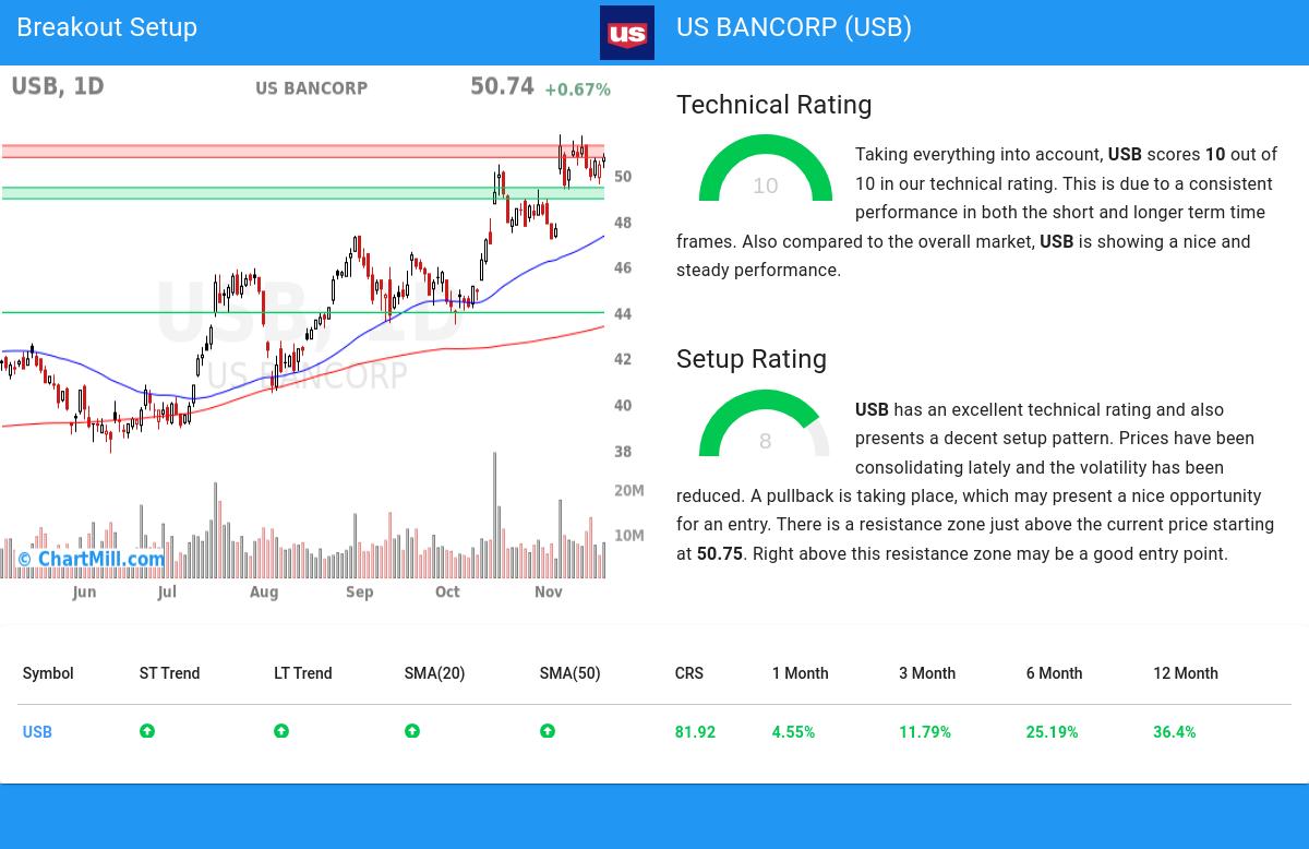 TA Chart stocks image