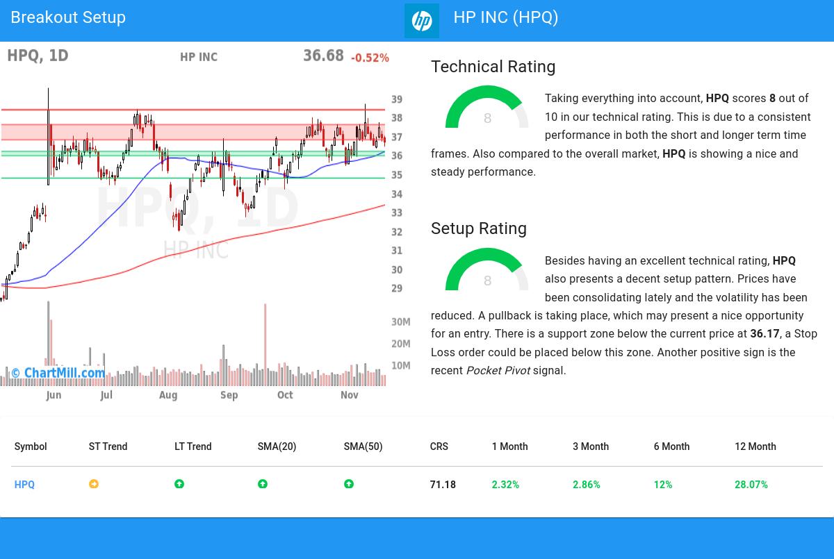 TA Chart stocks image