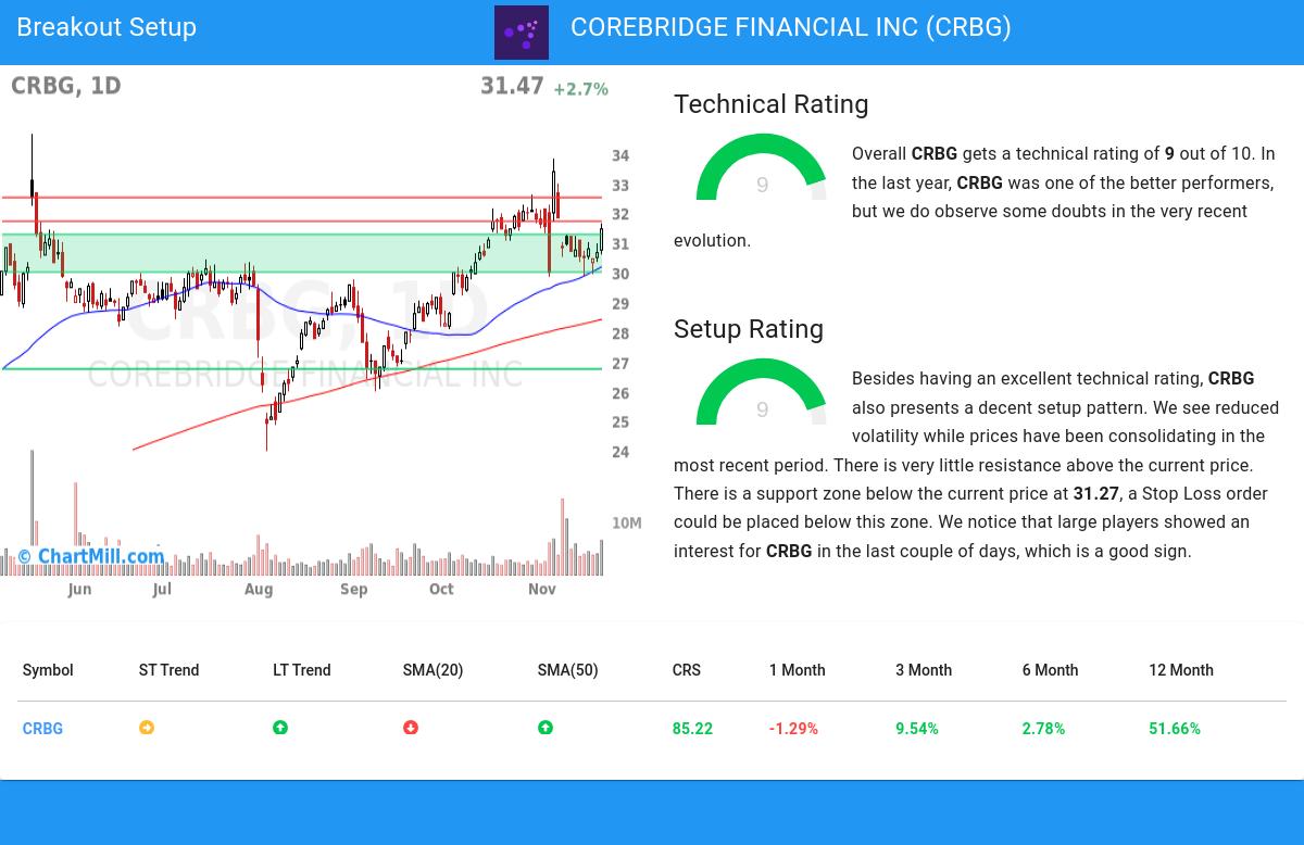 TA Chart stocks image