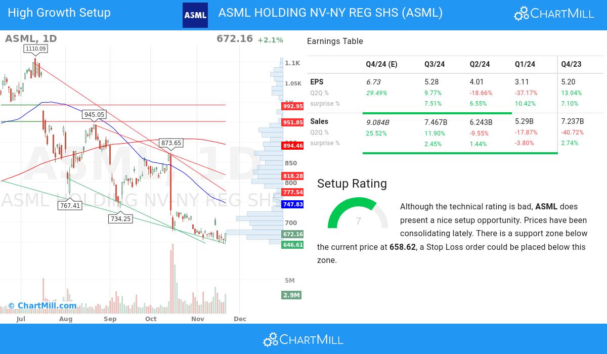 High Growth setup stocks image