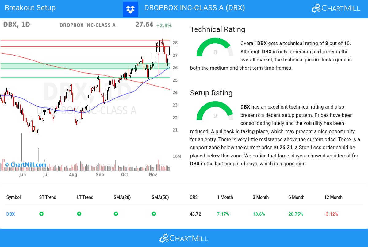 TA Chart stocks image