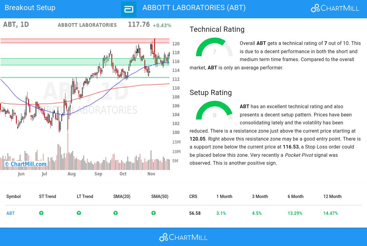 TA Chart stocks image