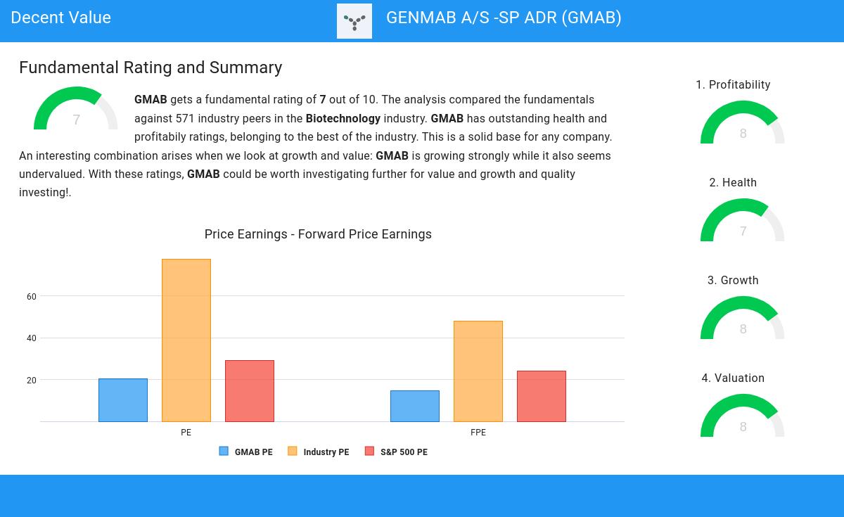 Decent Value stocks image