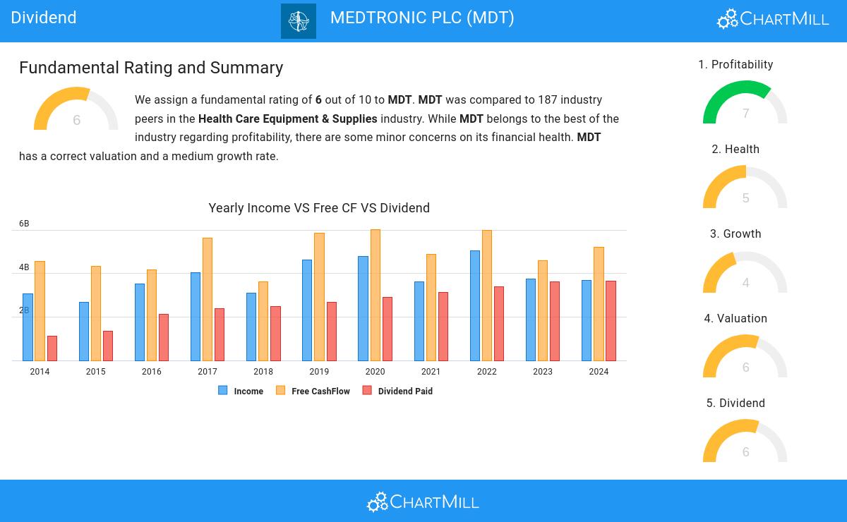 Dividend stocks image