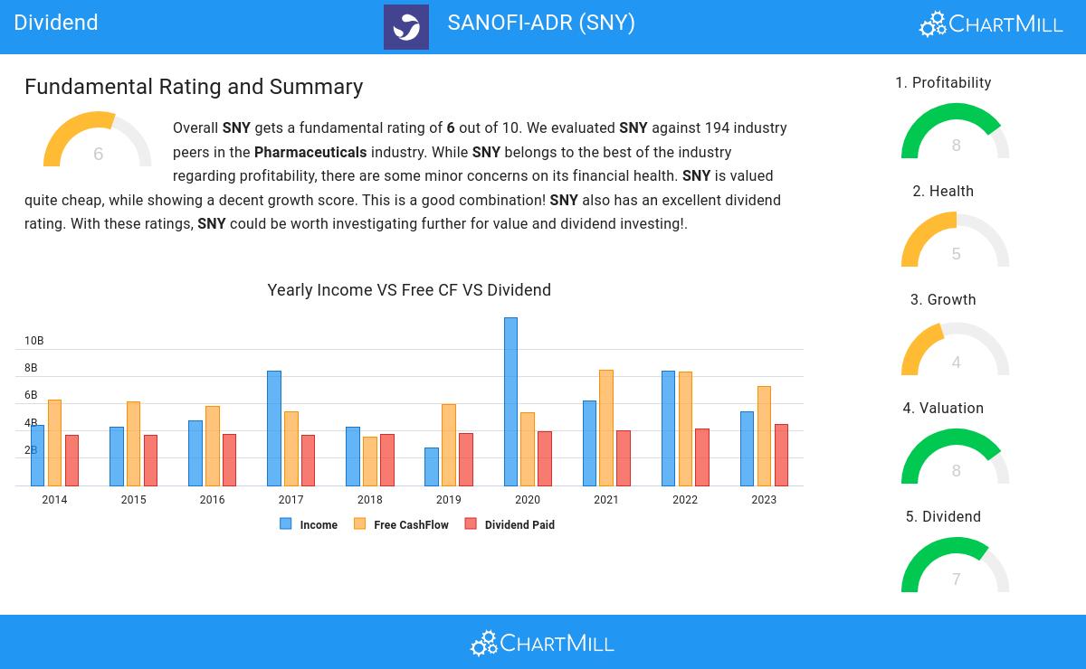 Dividend stocks image