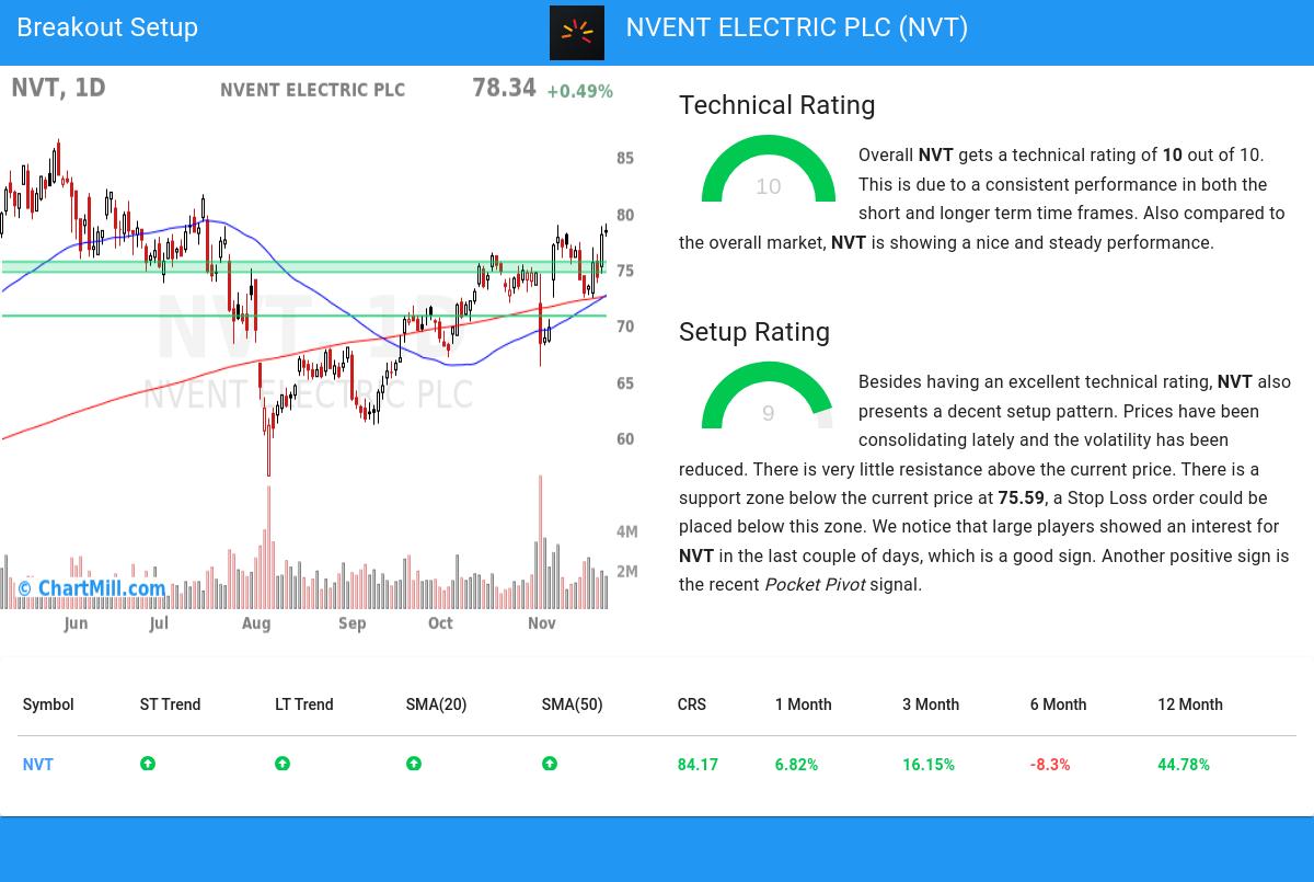 TA Chart stocks image