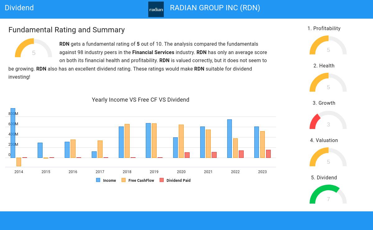 Dividend stocks image