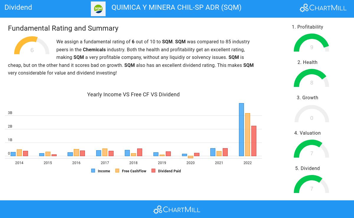 Dividend stocks image