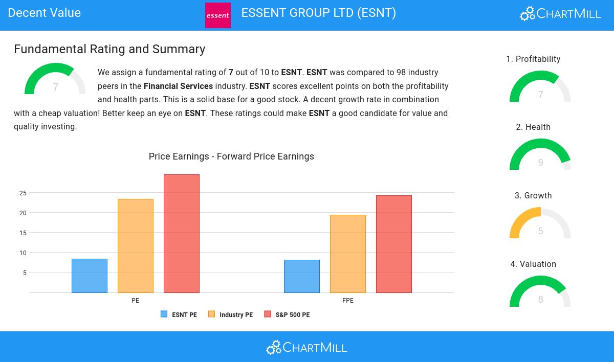 Decent Value stocks image