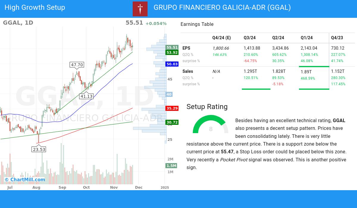 High Growth Setup stocks image