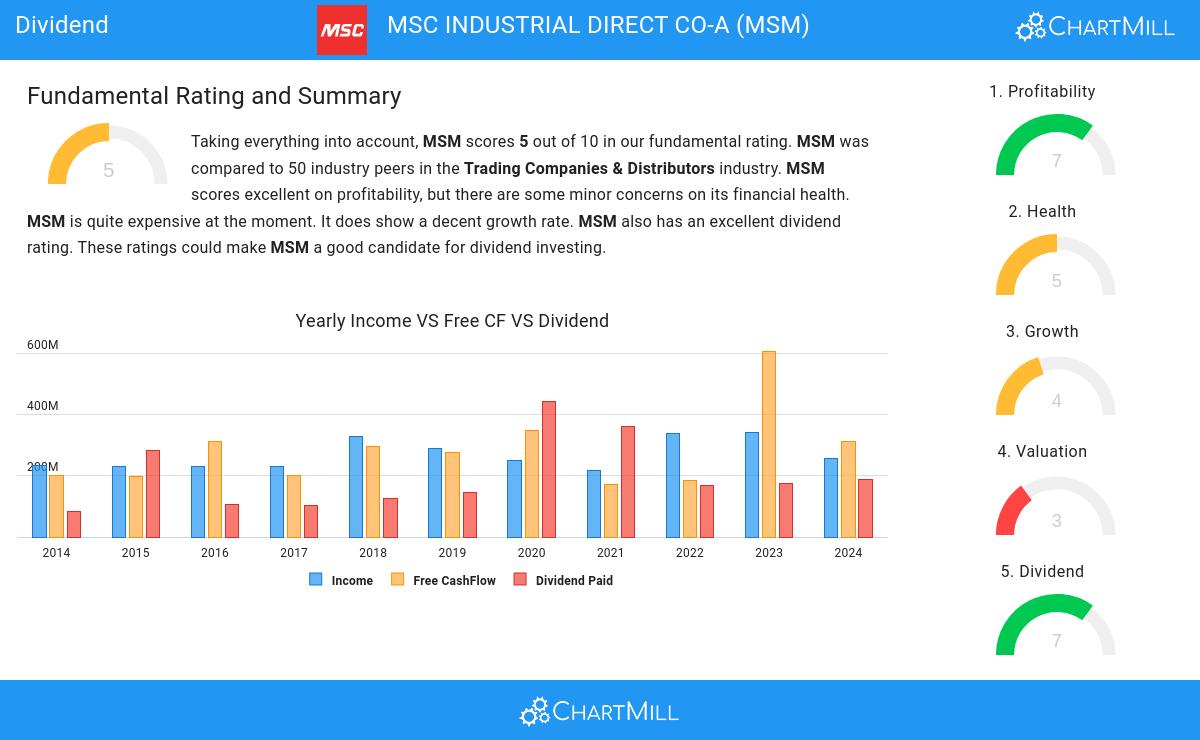 Dividend stocks image