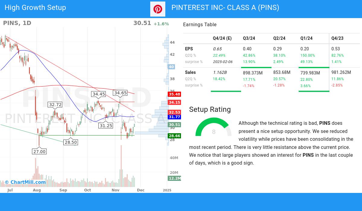 High Growth setup stocks image