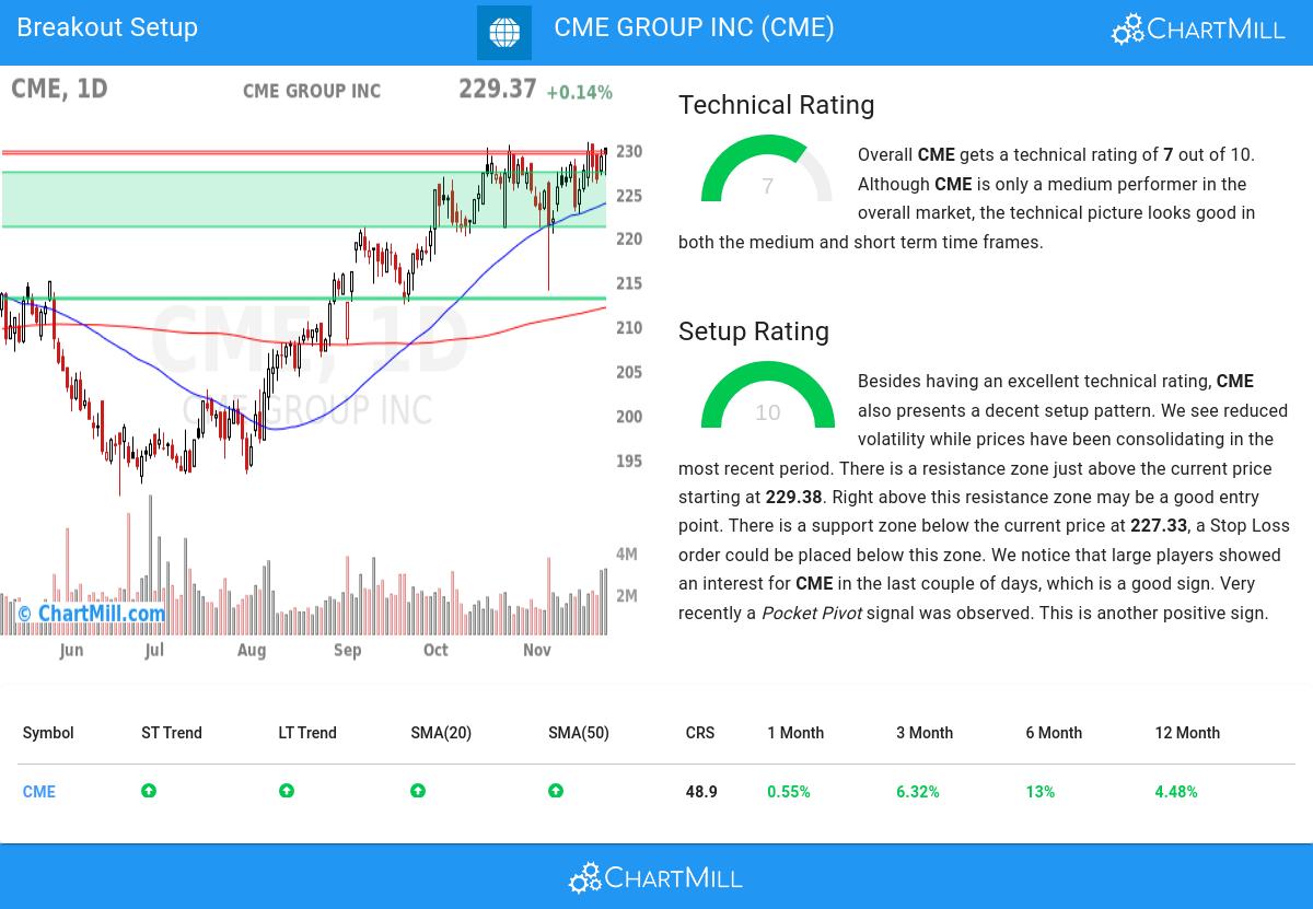 TA Chart stocks image