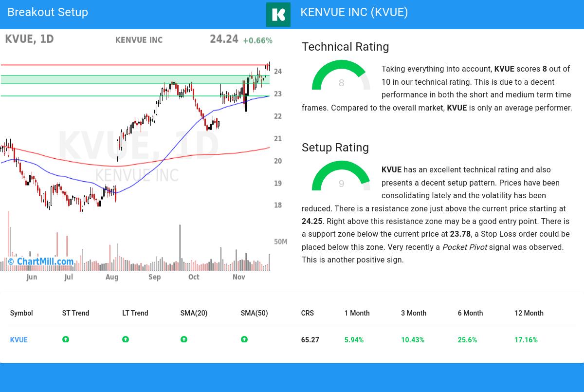 TA Chart stocks image