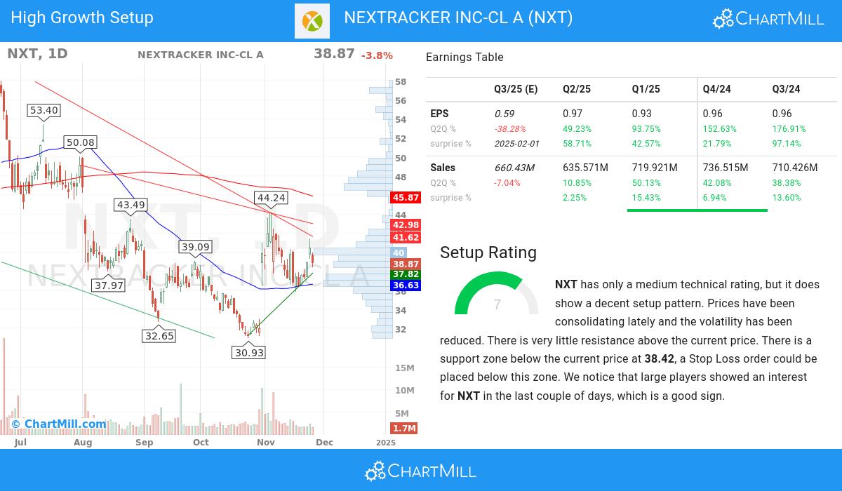 High Growth setup stocks image