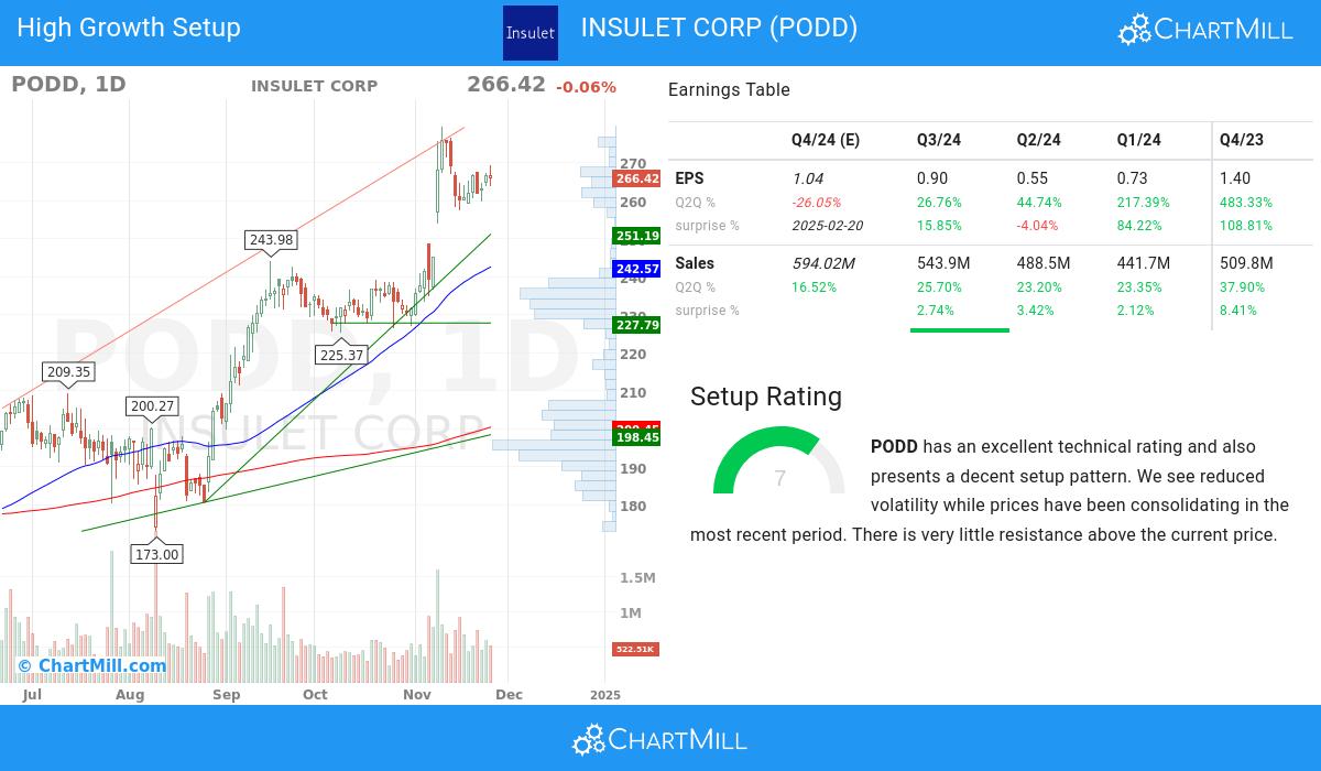 High Growth setup stocks image