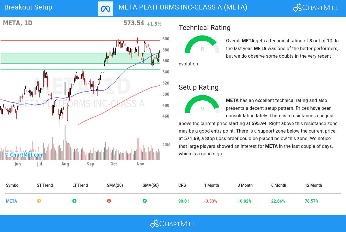 TA Chart stocks image