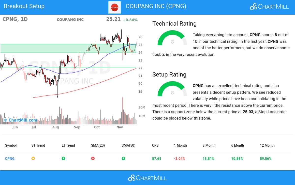 TA Chart stocks image