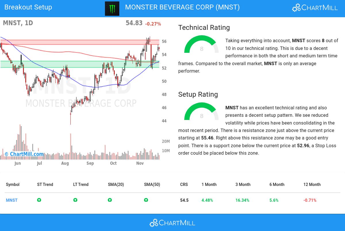 TA Chart stocks image