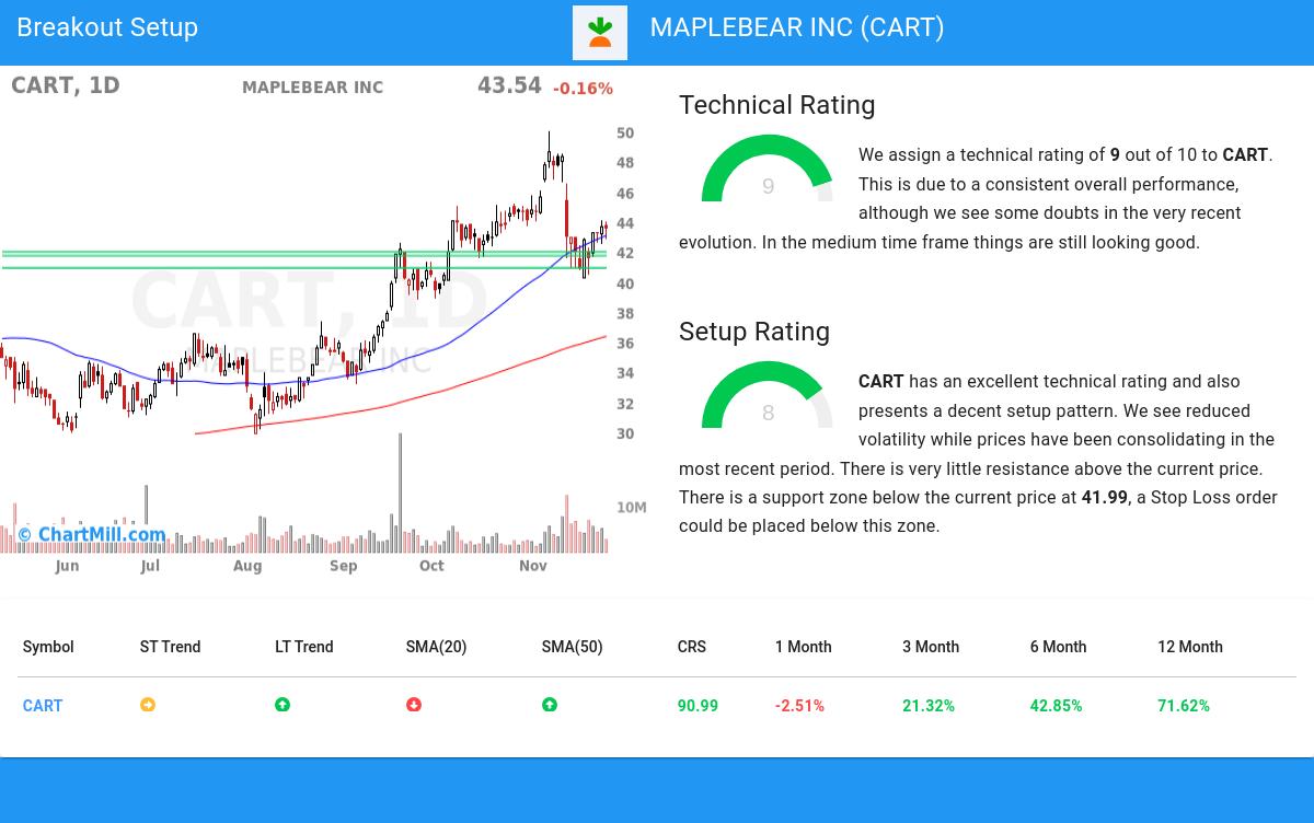 TA Chart stocks image