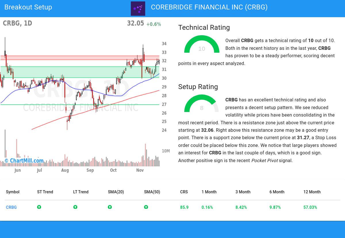 TA Chart stocks image