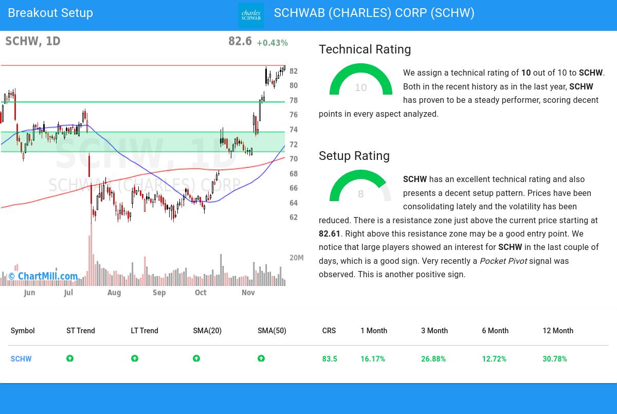 TA Chart stocks image