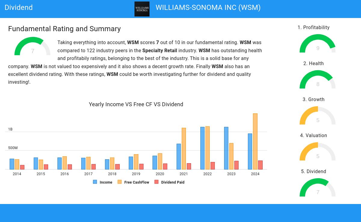 Dividend stocks image