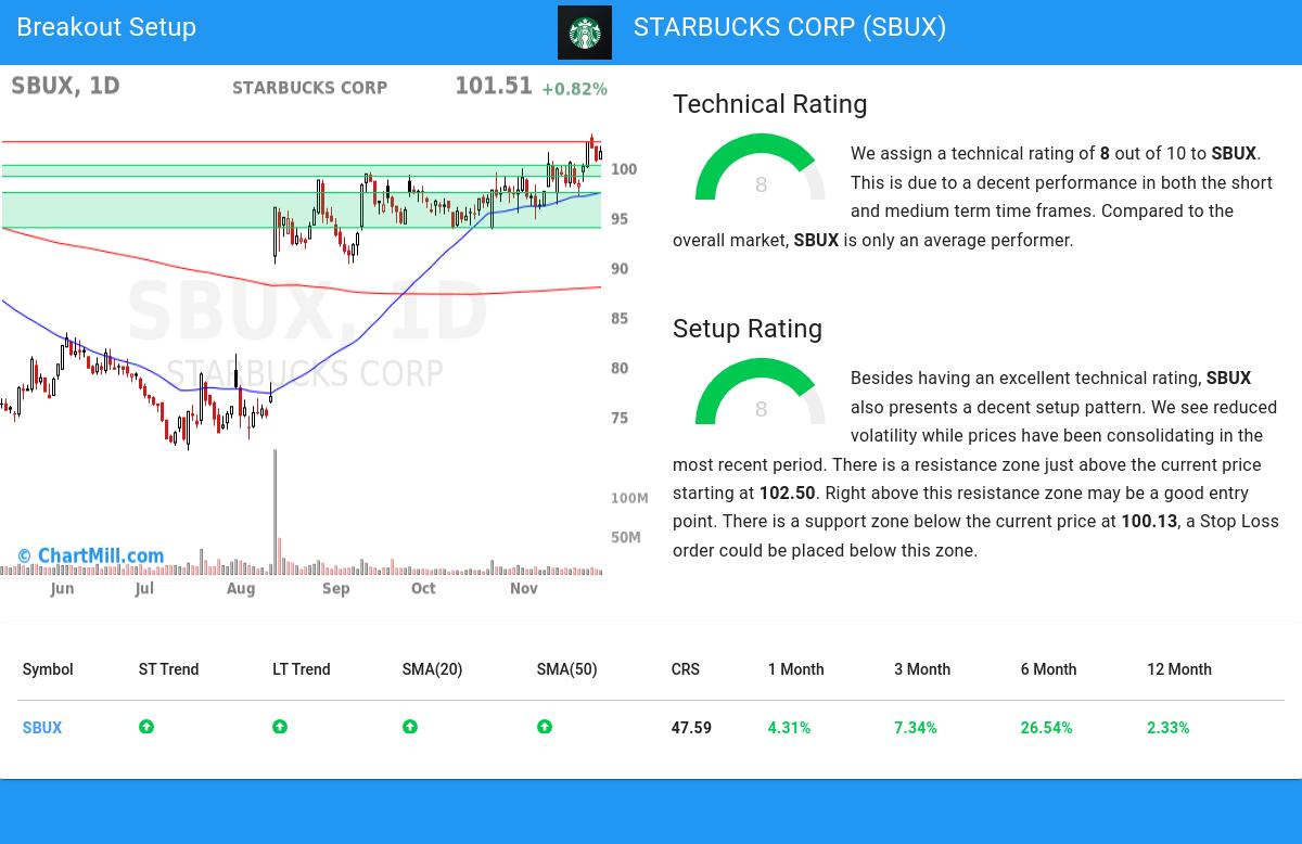 TA Chart stocks image