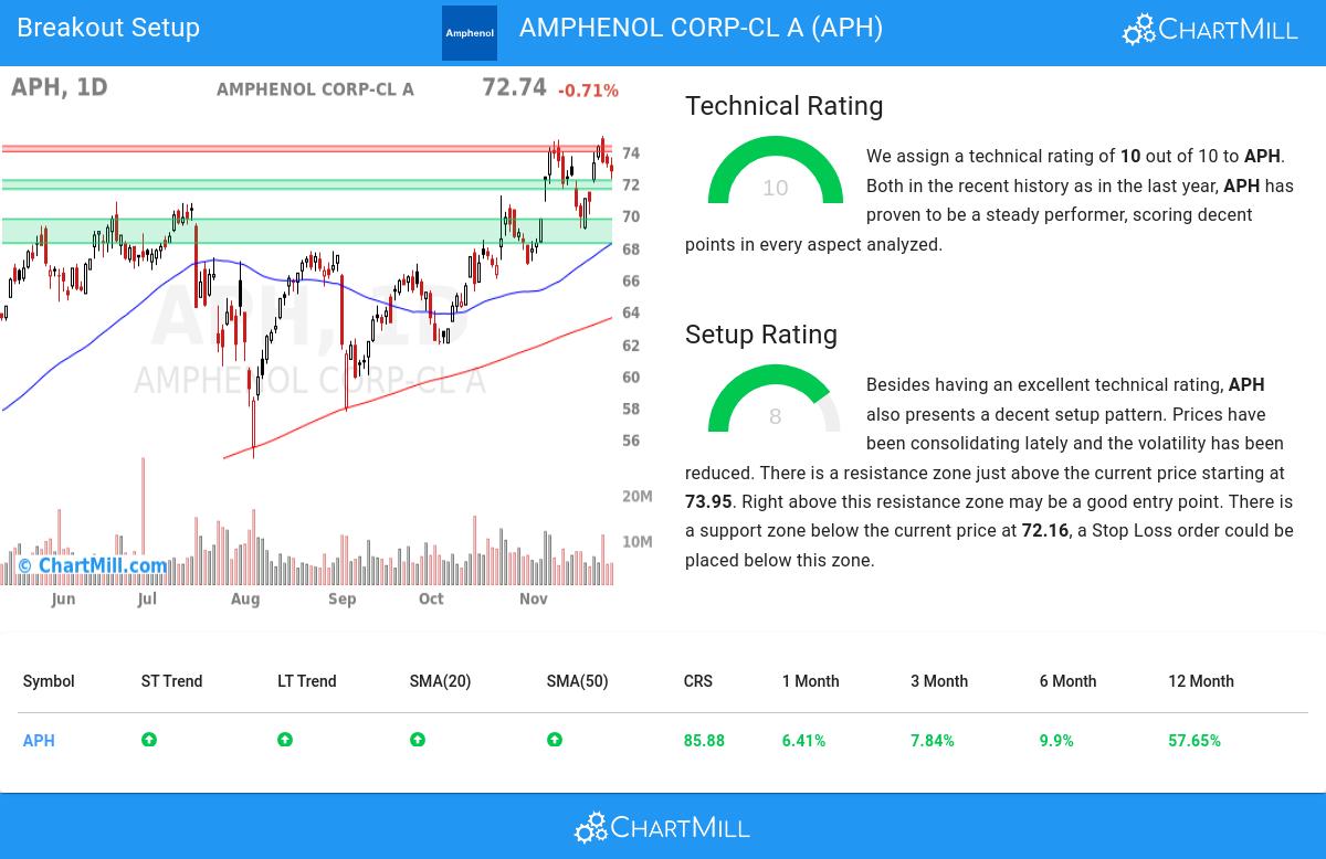 TA Chart stocks image