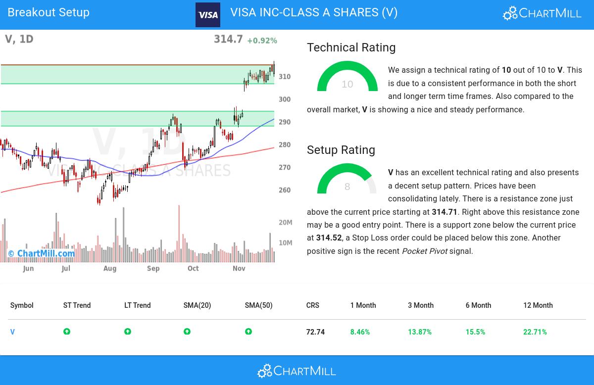 TA Chart stocks image