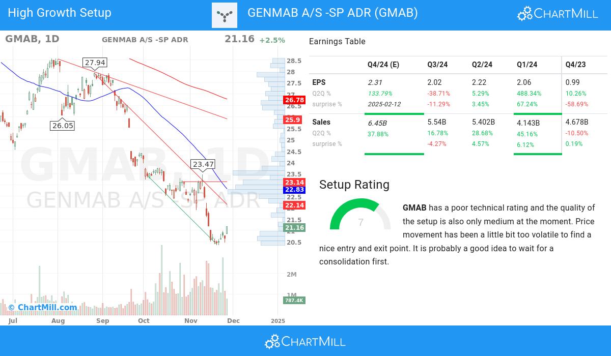 High Growth setup stocks image