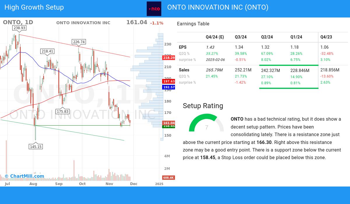 High Growth setup stocks image