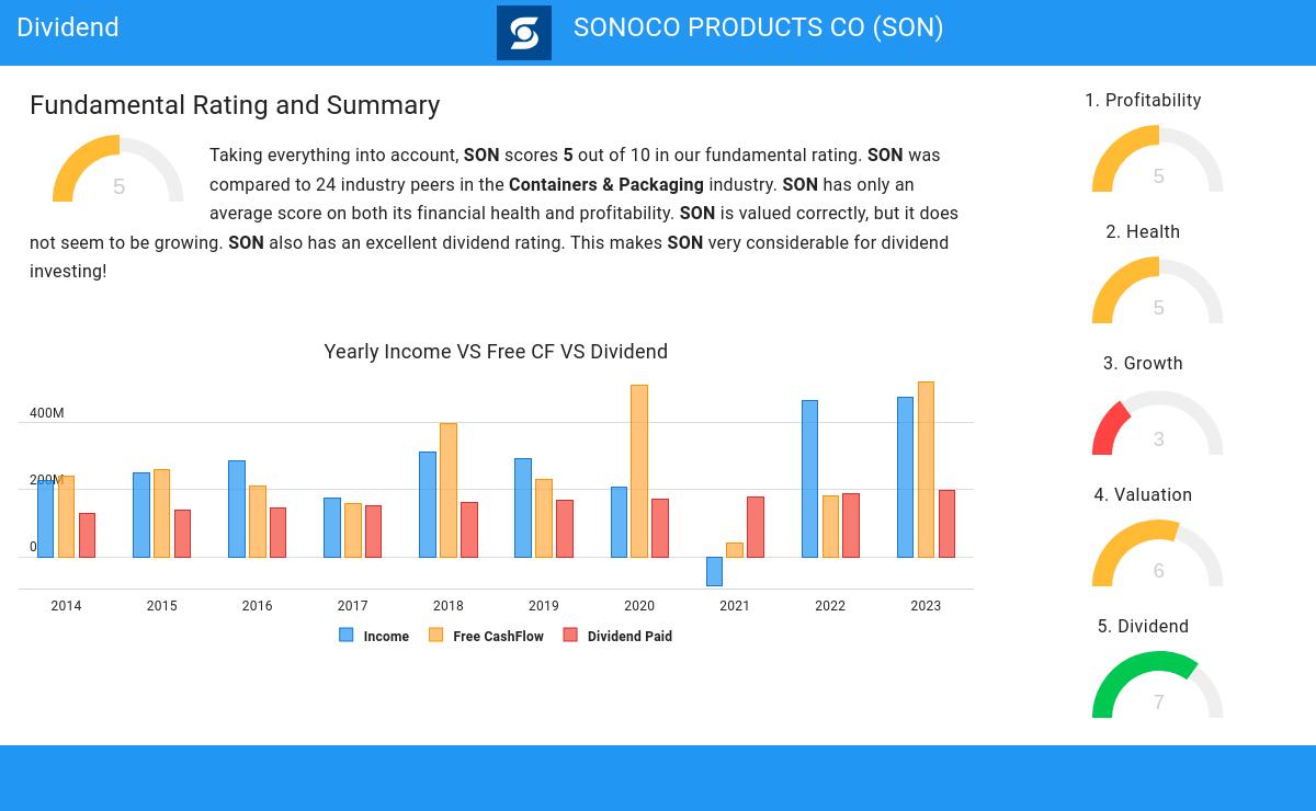 Dividend stocks image