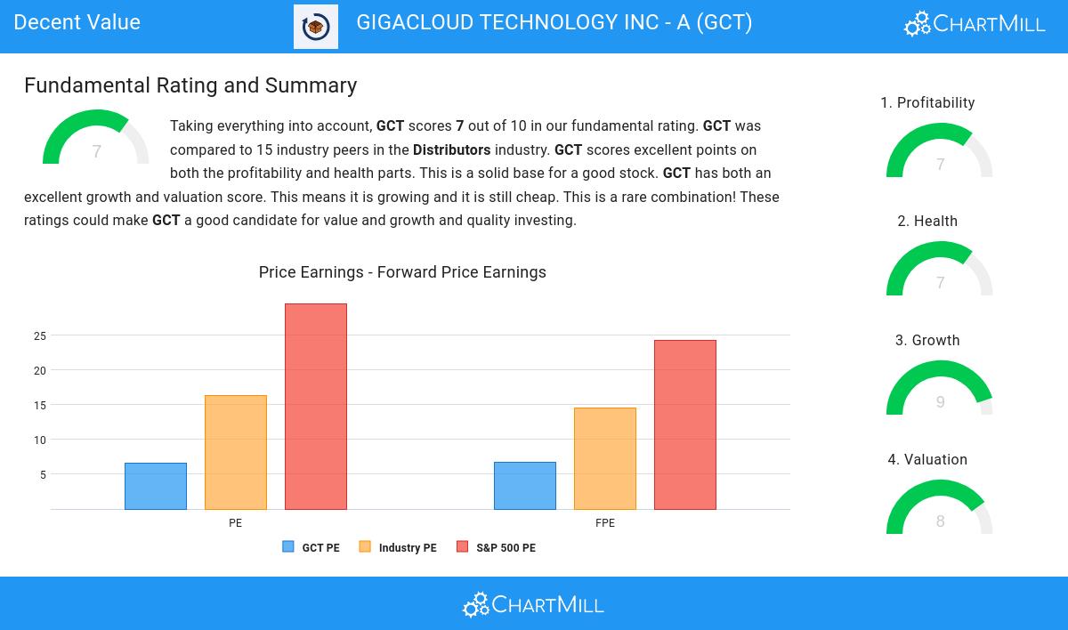 Decent Value stocks image