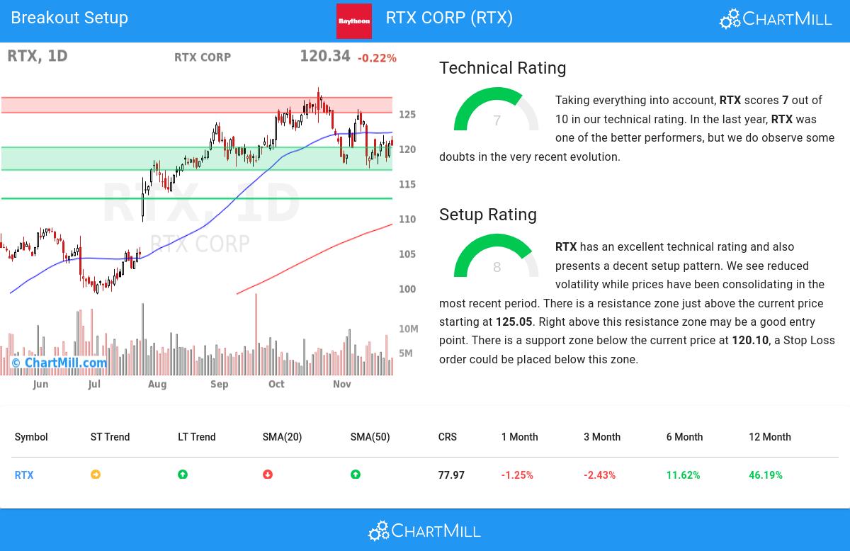 TA Chart stocks image