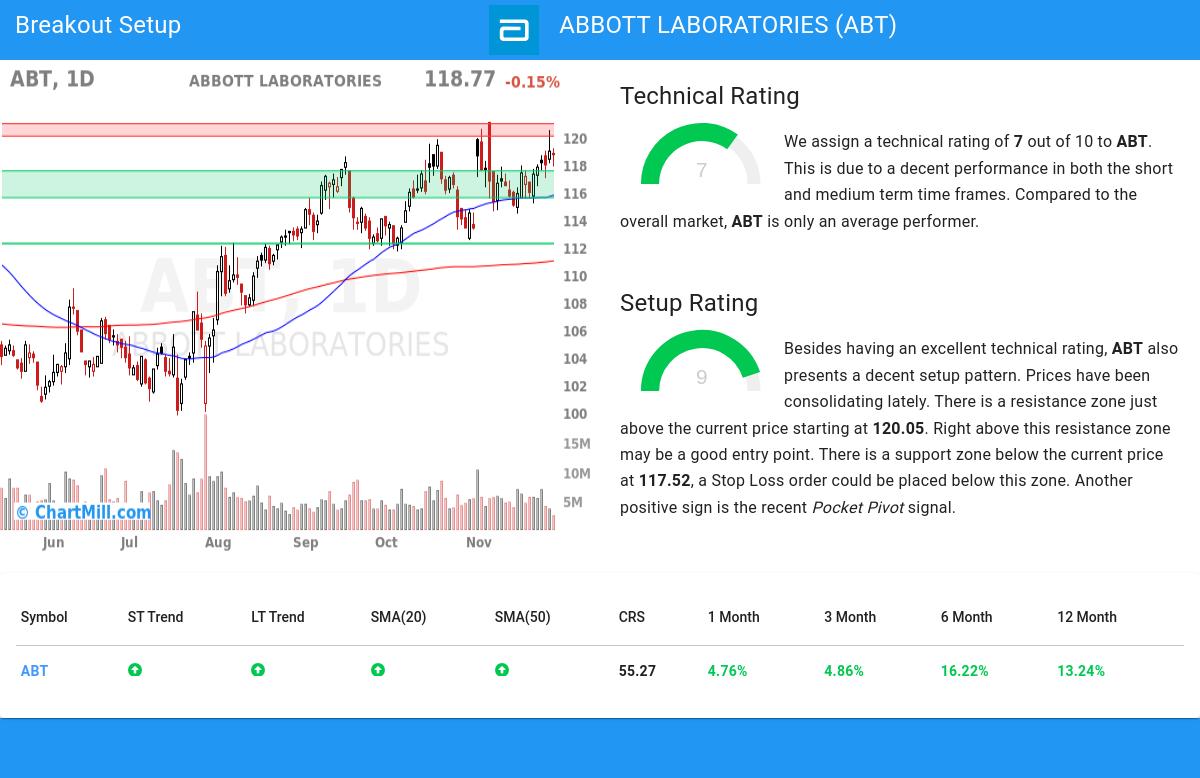 TA Chart stocks image