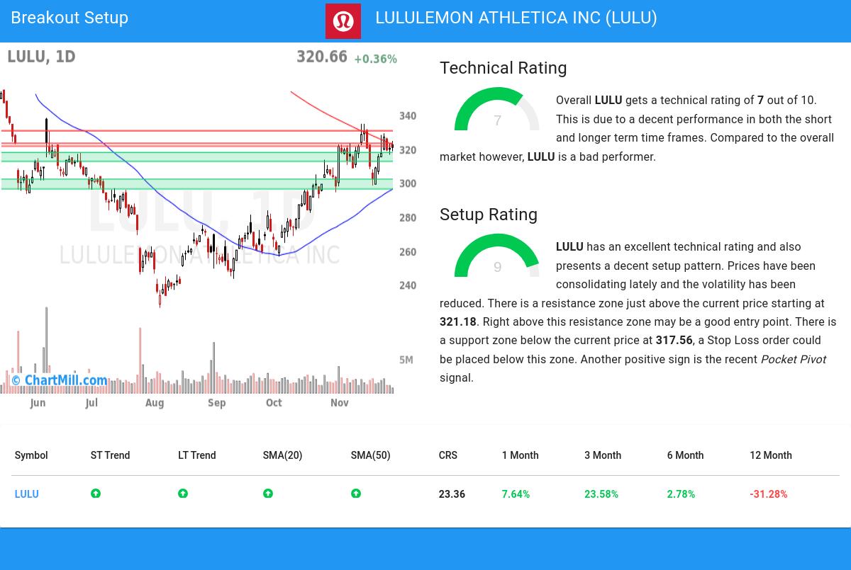 TA Chart stocks image