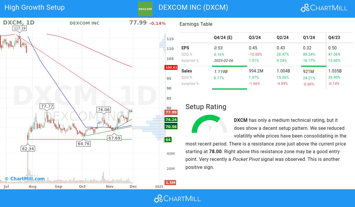 High Growth setup stocks image