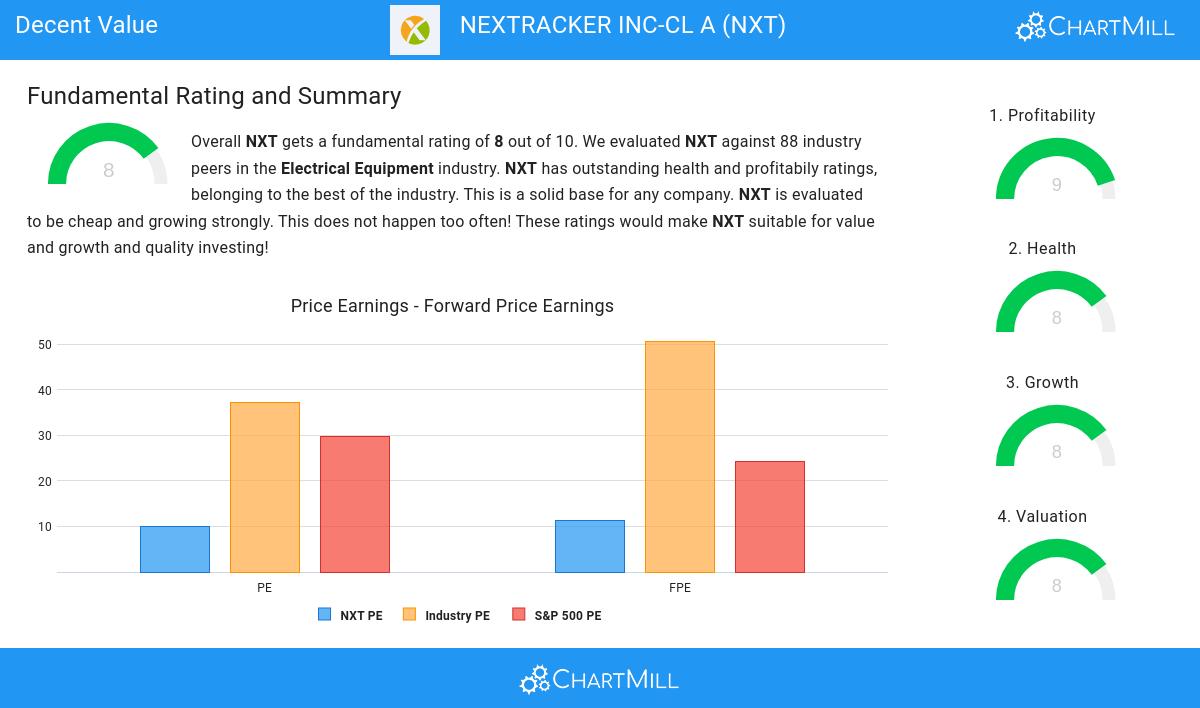 Decent Value stocks image