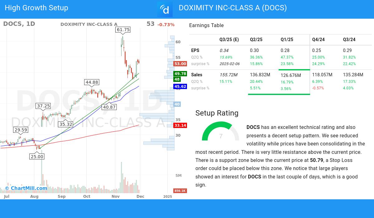 High Growth setup stocks image