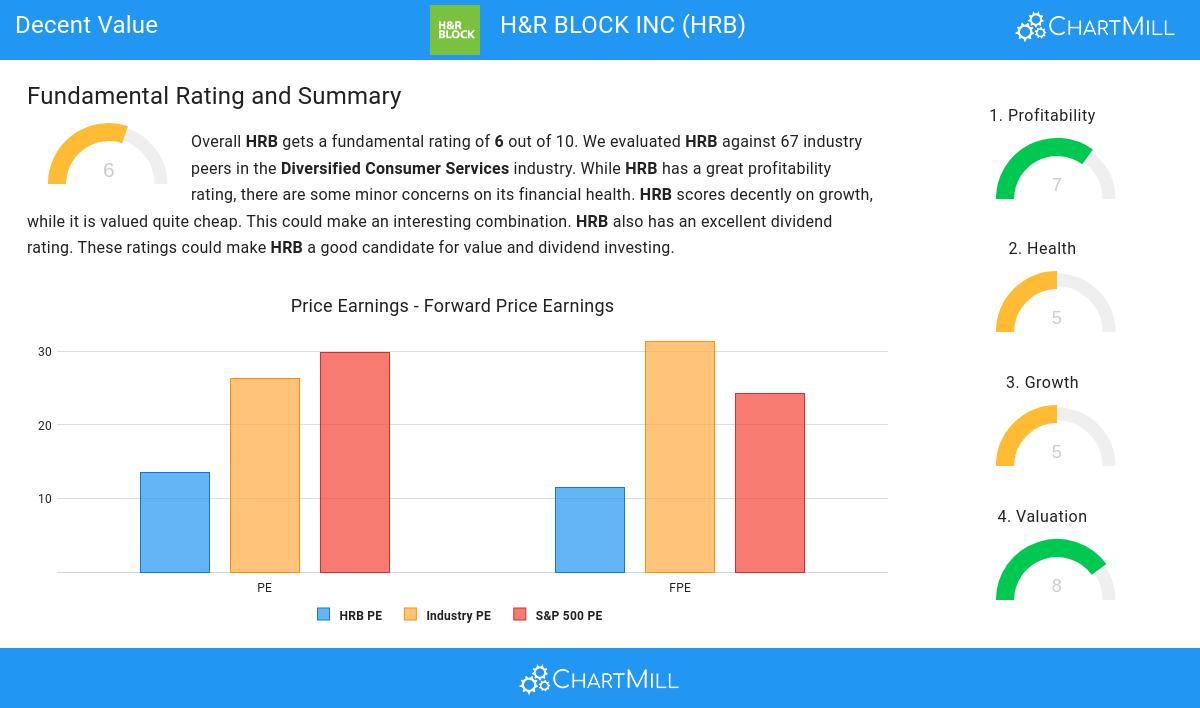 Decent Value stocks image