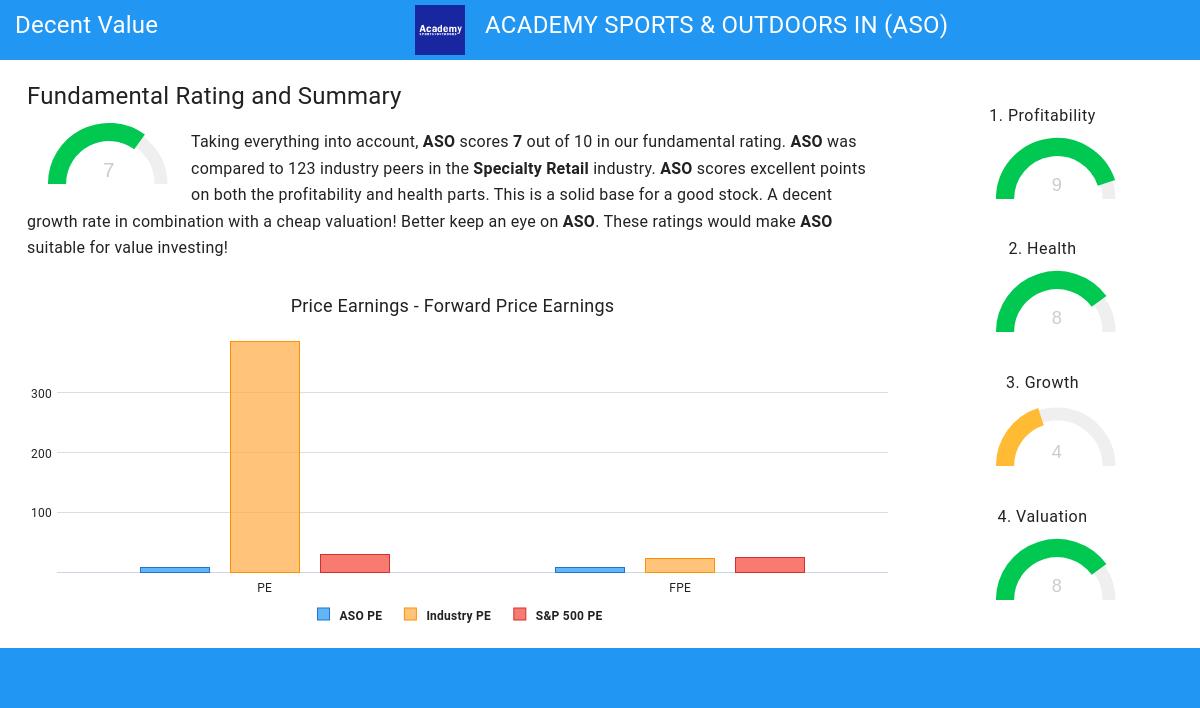 Decent Value stocks image