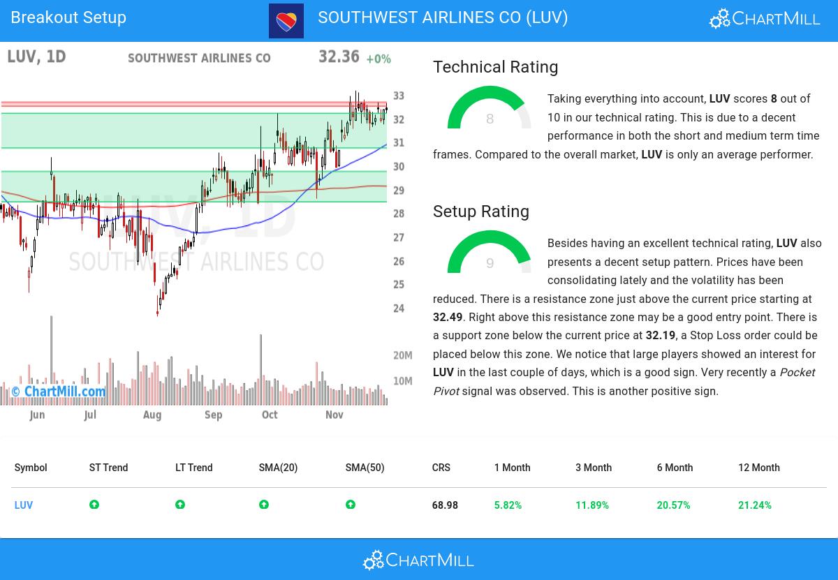 TA Chart stocks image