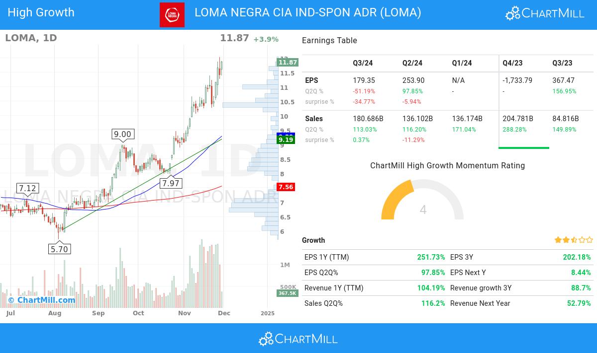 High Growth stocks image